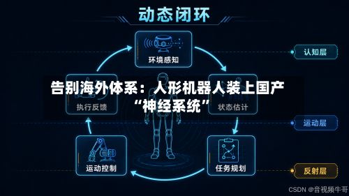 告别海外体系：人形机器人装上国产“神经系统”