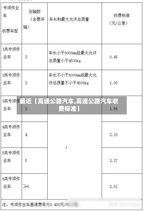 最近【高速公路汽车,高速公路汽车收费标准】