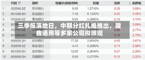三季报落地日	，中期分红扎堆推出，隆鑫通用等多家公司拟派现-第2张图片