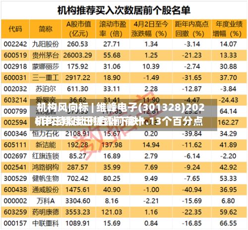 机构风向标 | 维峰电子(301328)2026年三季度已披露前前十机构持股比例合计下跌1.13个百分点-第2张图片