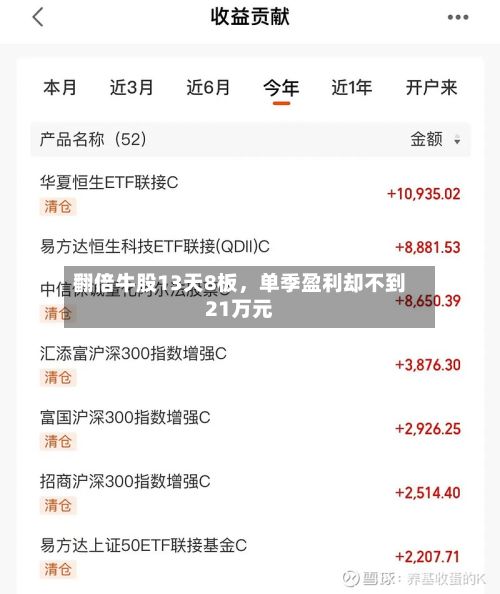 翻倍牛股13天8板，单季盈利却不到21万元-第2张图片