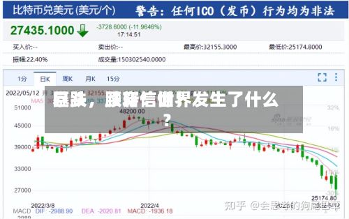 暴跌	，腰斩！世界巨头，跌穿信仰！发生了什么？-第2张图片