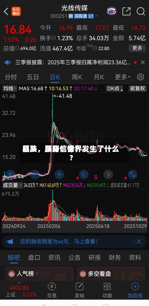暴跌	，腰斩！世界巨头，跌穿信仰！发生了什么？-第2张图片