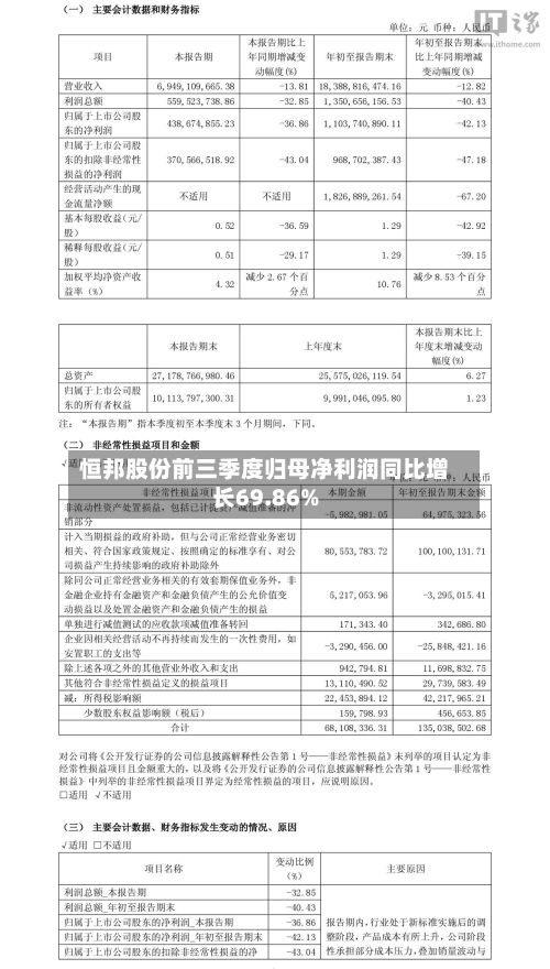 恒邦股份前三季度归母净利润同比增长69.86%