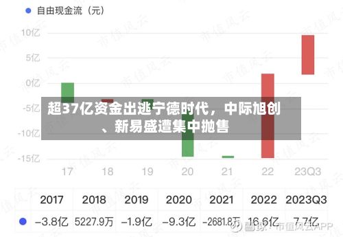 超37亿资金出逃宁德时代，中际旭创	、新易盛遭集中抛售-第2张图片